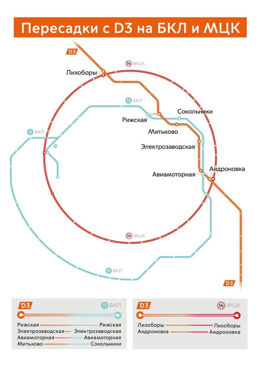 Перексадки с Д3