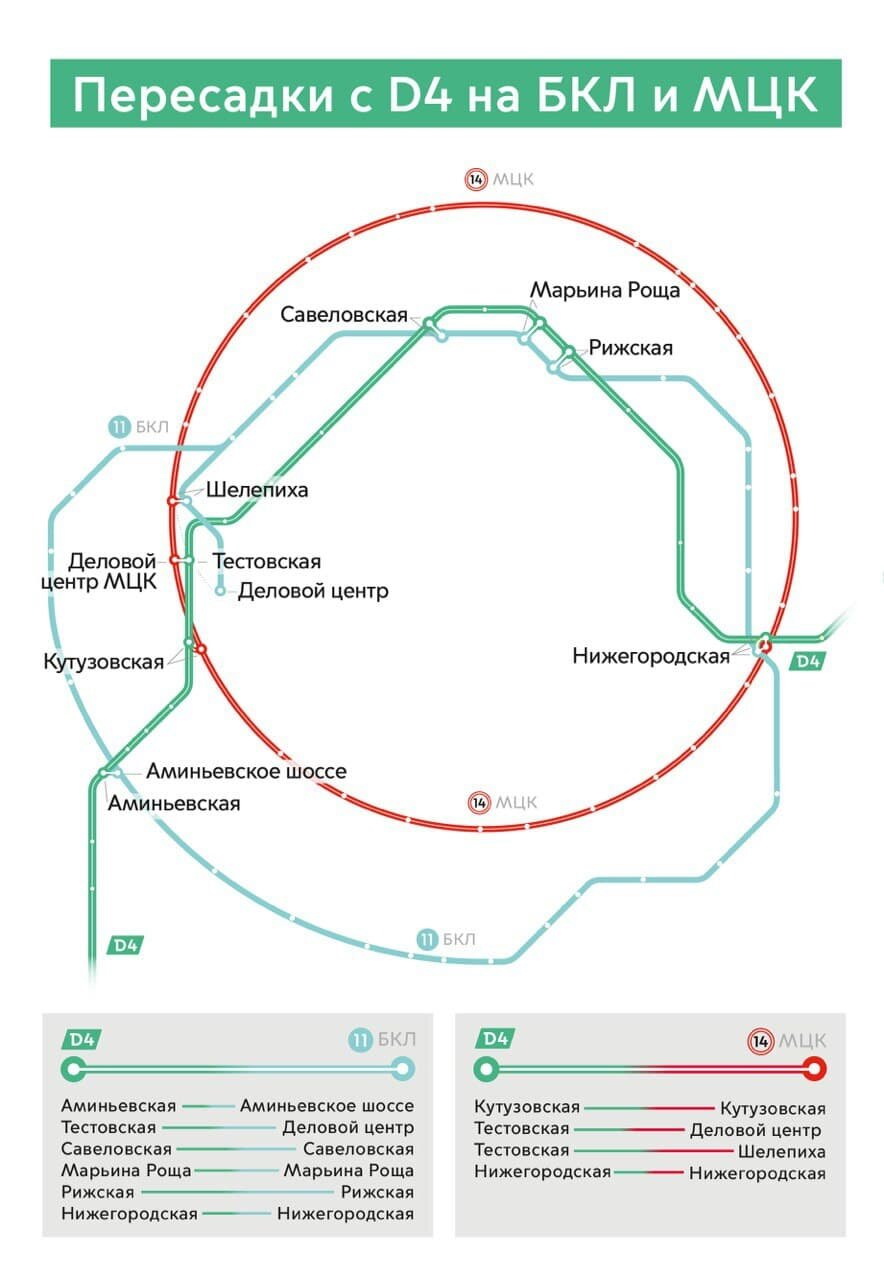 пересадки с Д4