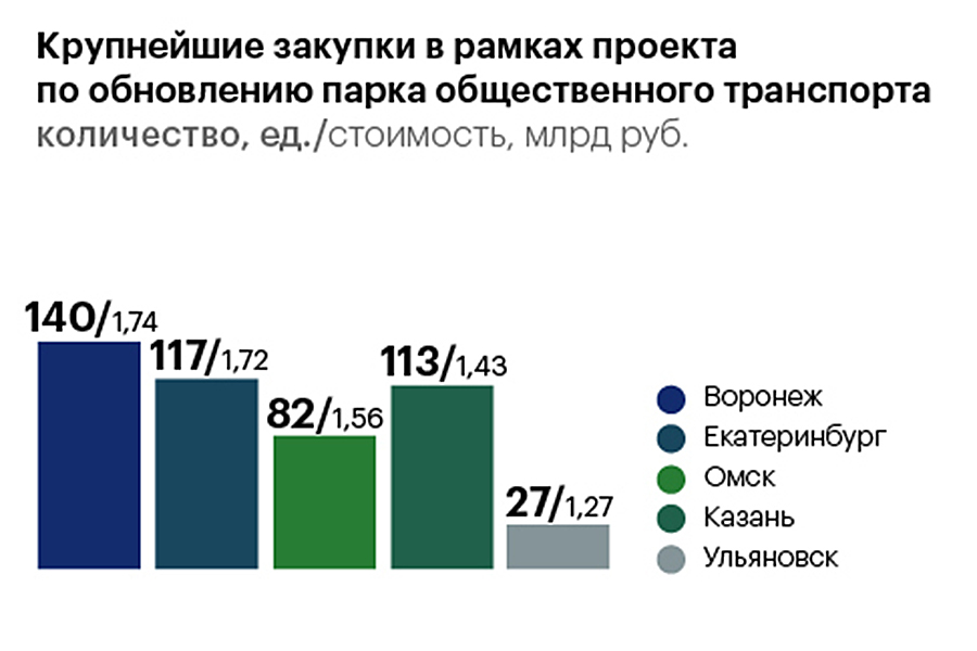 График