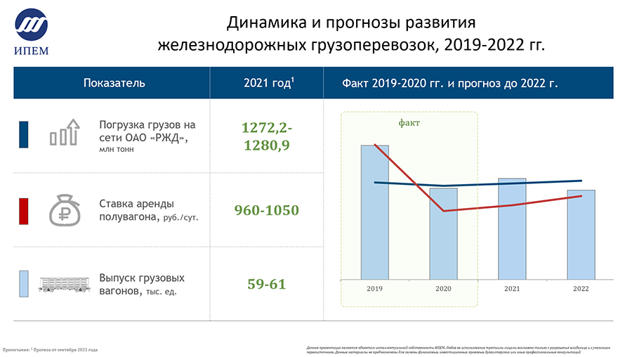 20210930 savchuk gruzoperevozki2 1