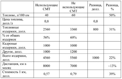 Таблица