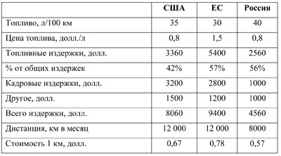 Таблица1