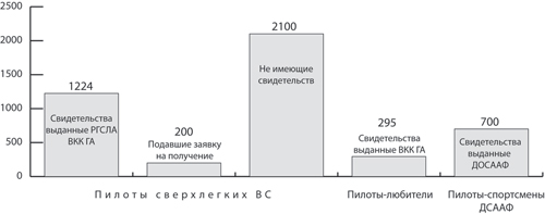 Диаграмма
