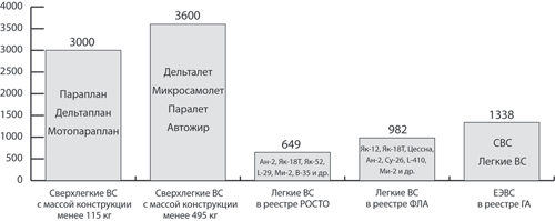Диаграмма1