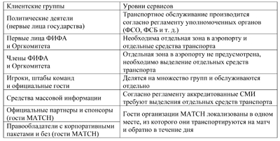 Таблица
