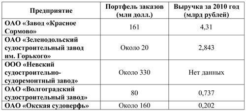 Таблица2