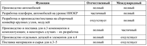 Таблица