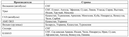 Таблица2