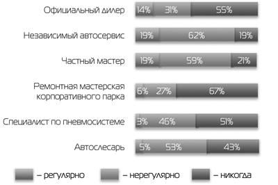 Диаграмма