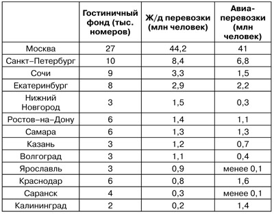 Таблица