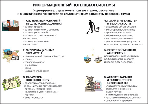 График