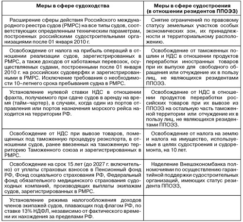 Таблица