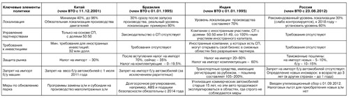 Таблица3