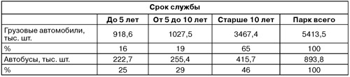 Таблица