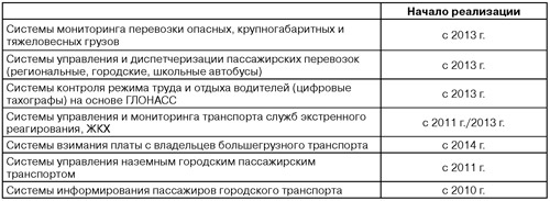 Таблица