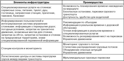 Таблица1