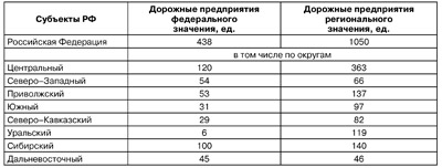 Таблица