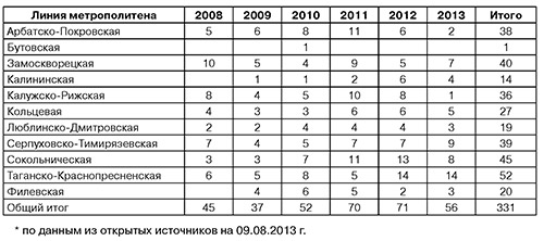 Таблица