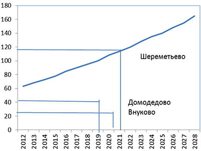 Диаграмма