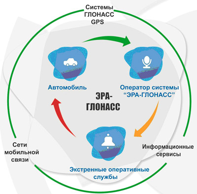 Схема