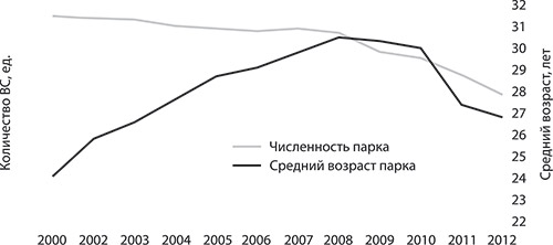 диаграмма
