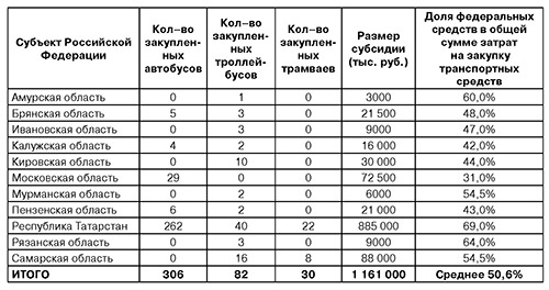 Таблица4