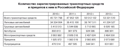 таблица